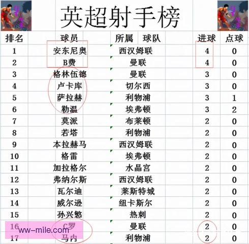 积分榜尾队复出球员状态，能否救主成为最大悬念